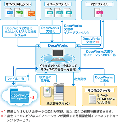 DocuWorks